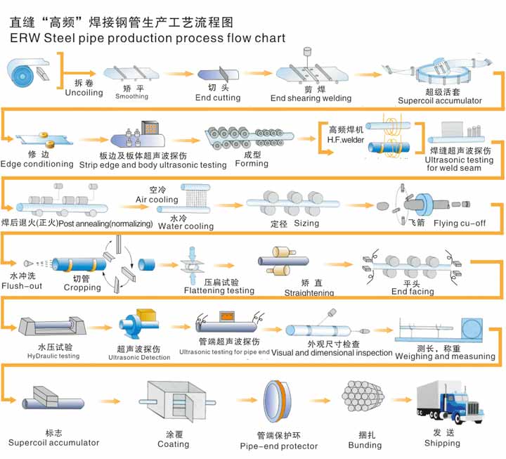 无缝性欲色视频黄色污污污生产资流程