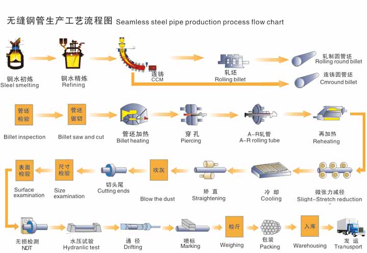 无缝性欲色视频黄色污污污生产资流程